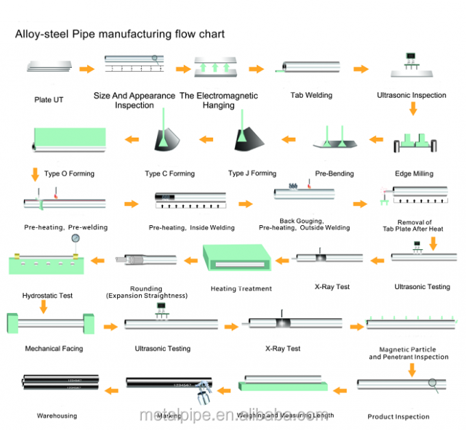 Никелевая сплав Incoloy 800 800h 800ht Бесшовные фитинги трубные трубы 4