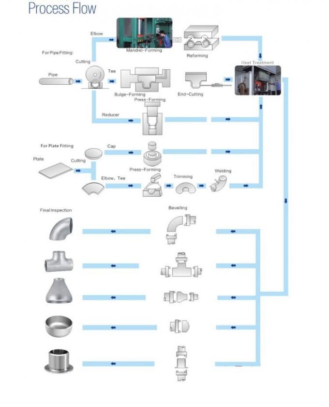 C70100 МЕТАЛ ПУБКА КАПКА НОВАЯ БУТ Сварка КАПКА КАПКА BSPP BSPT NPT литье МЕДЕР НИККЕЛ 9