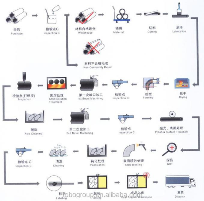 Высокое количество круглого стержня медного никелевого стержня ASTM Стандарт для сварки и резки 11