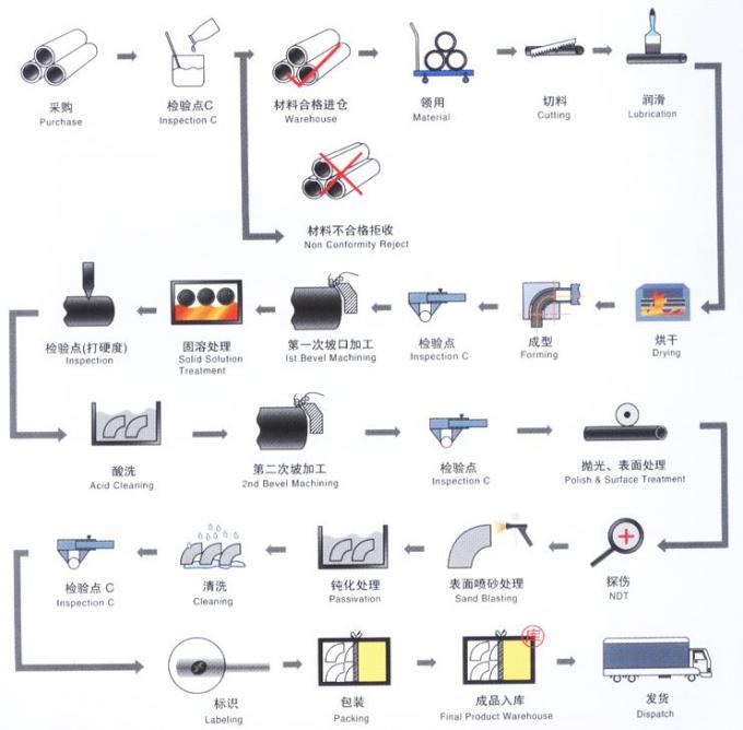 METAL Cu Ni 9010 RA OD57 2 INCH PN10 PN16 WN SO BL Фланцевая медь Бронзовая CuNi фланцевая 9
